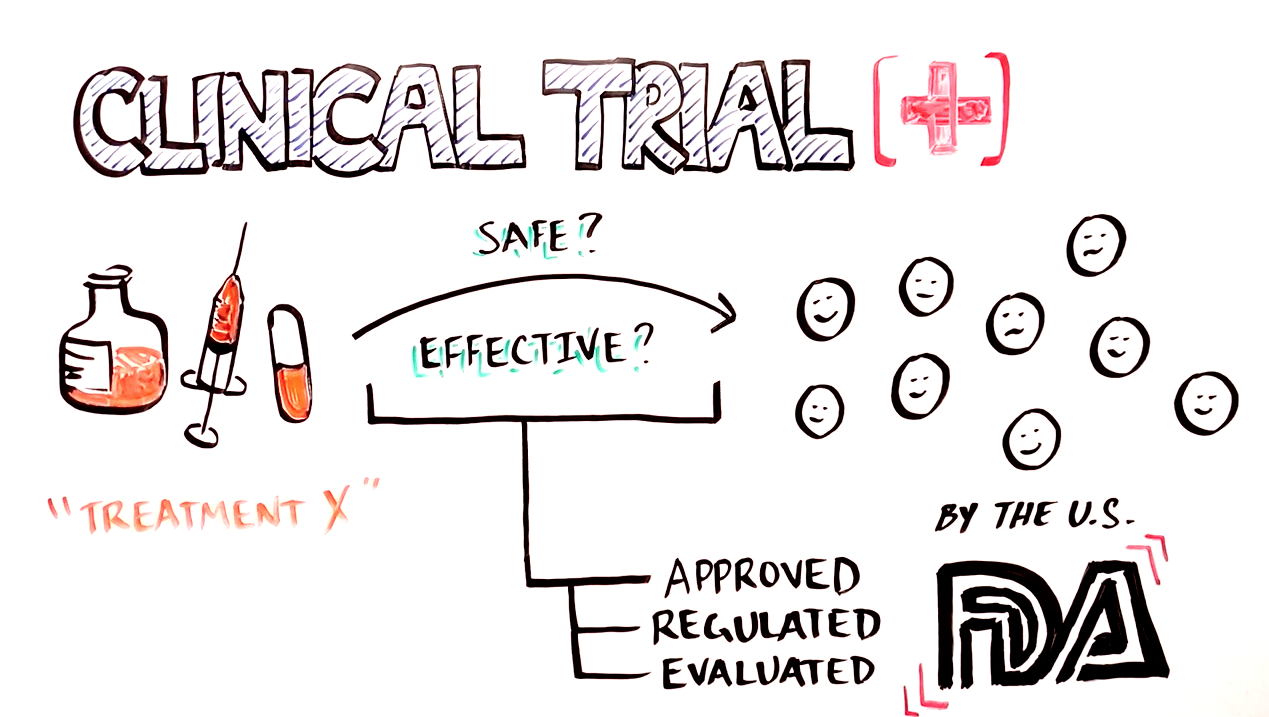 clinical trials 101