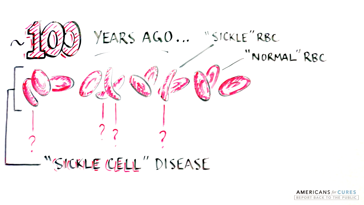 VIDEO: How Stem Cell Research Could Cure Sickle Cell Disease | Changing